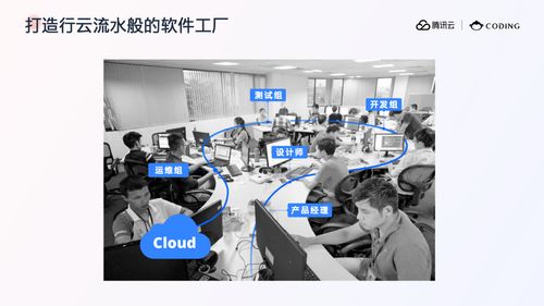 云原生標(biāo)準(zhǔn)化工具 實(shí)現(xiàn)高效云上研發(fā)工作流